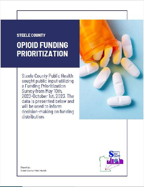 Opioid Funding Prioritization Full Survey